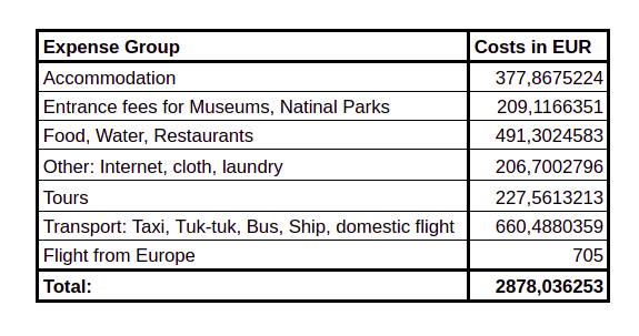 costoftravelperu