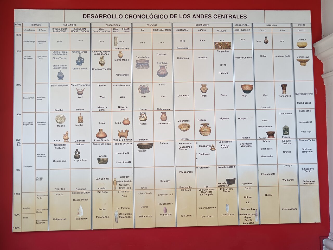museolarco